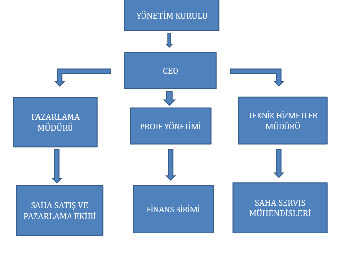 KURUMSAL ORGANIZASYON YAPIMIZ-01